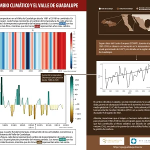 WEB infografia cambio climatico_Mesa de trabajo 1-observatorio-guadalupe