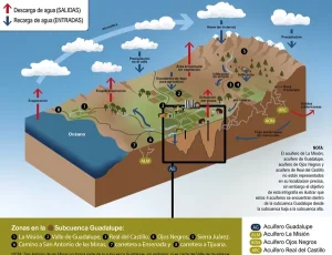 portada-acuifero-gpe