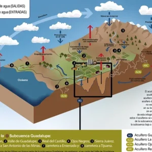 portada-acuifero-gpe