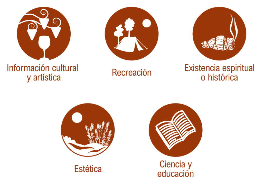 servicios ecosistemicos culturales valle de guadalupe