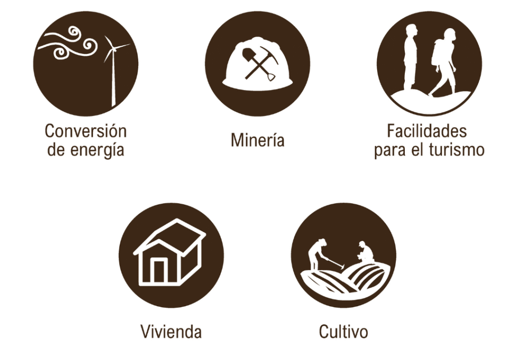 servicios ecosistemicos de aprovisionamiento valle de guadalupe